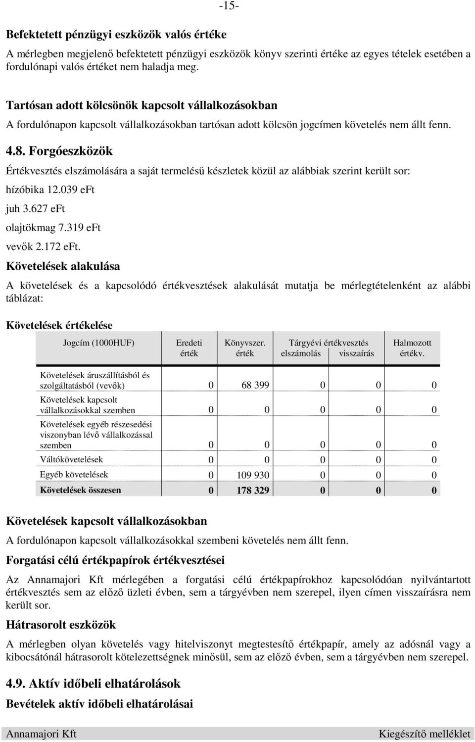 Forgóeszközök Értékvesztés elszámolására a saját termelésű készletek közül az alábbiak szerint került sor: hízóbika 12.039 eft juh 3.627 eft olajtökmag 7.319 eft vevők 2.172 eft.