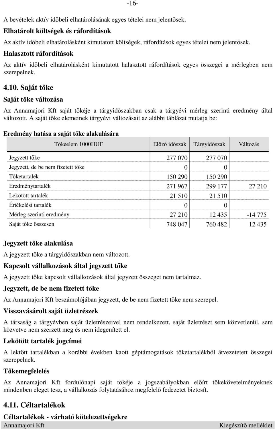 Halasztott ráfordítások Az aktív időbeli elhatárolásként kimutatott halasztott ráfordítások egyes összegei a mérlegben nem szerepelnek. 4.10.