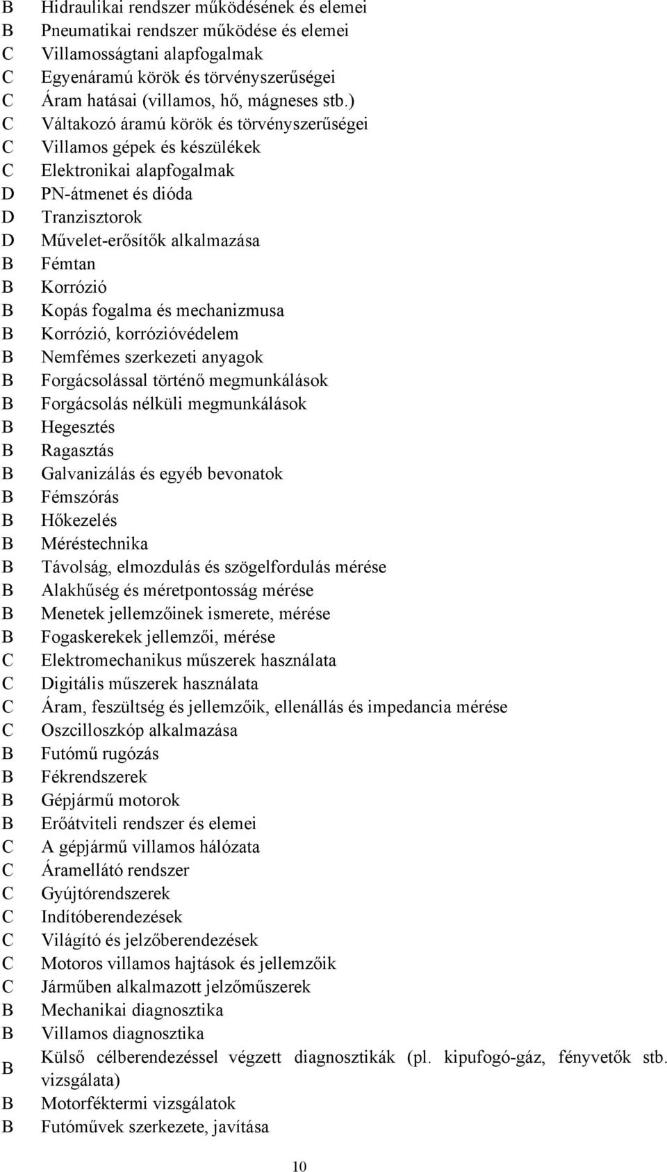 ) Váltakozó áramú körök és törvényszerűségei Villamos gépek és készülékek Elektronikai alapfogalmak PNátmenet és dióda Tranzisztorok Műveleterősítők alkalmazása Fémtan Korrózió Kopás fogalma és