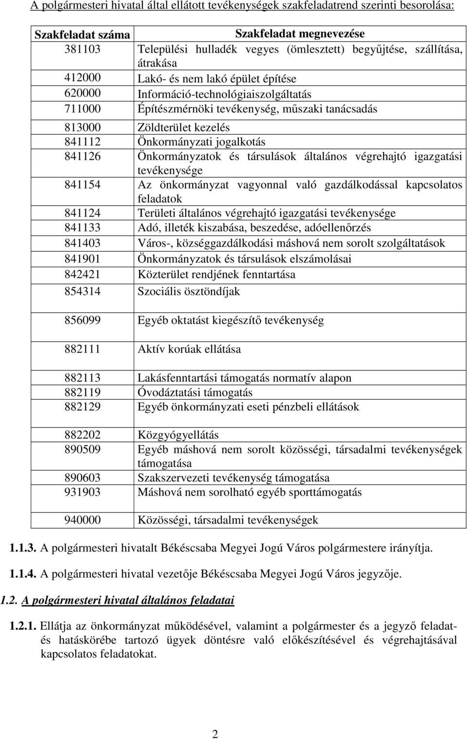 Önkormányzati jogalkotás 841126 Önkormányzatok és társulások általános végrehajtó igazgatási tevékenysége 841154 Az önkormányzat vagyonnal való gazdálkodással kapcsolatos feladatok 841124 Területi