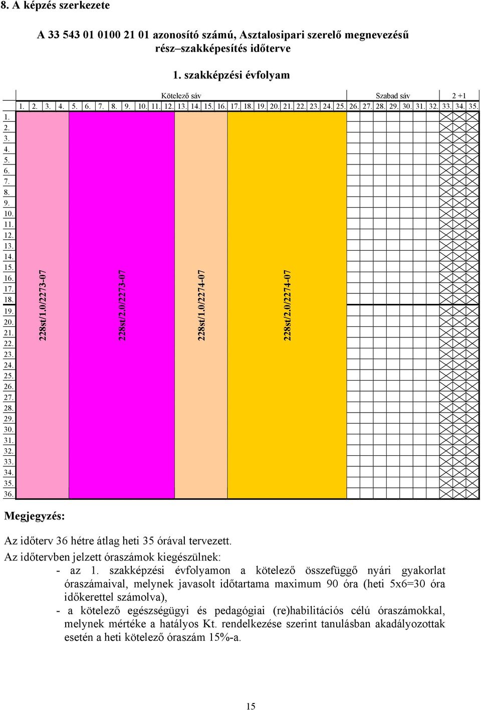 14. 15. 16. 17. 18. 19. 20. 21. 22. 23. 24. 25. 26. 27. 28. 29. 30. 31. 32. 33. 34. 35. 228st/1.0/2273-07 Megjegyzés: 228st/2.0/2273-07 228st/1.