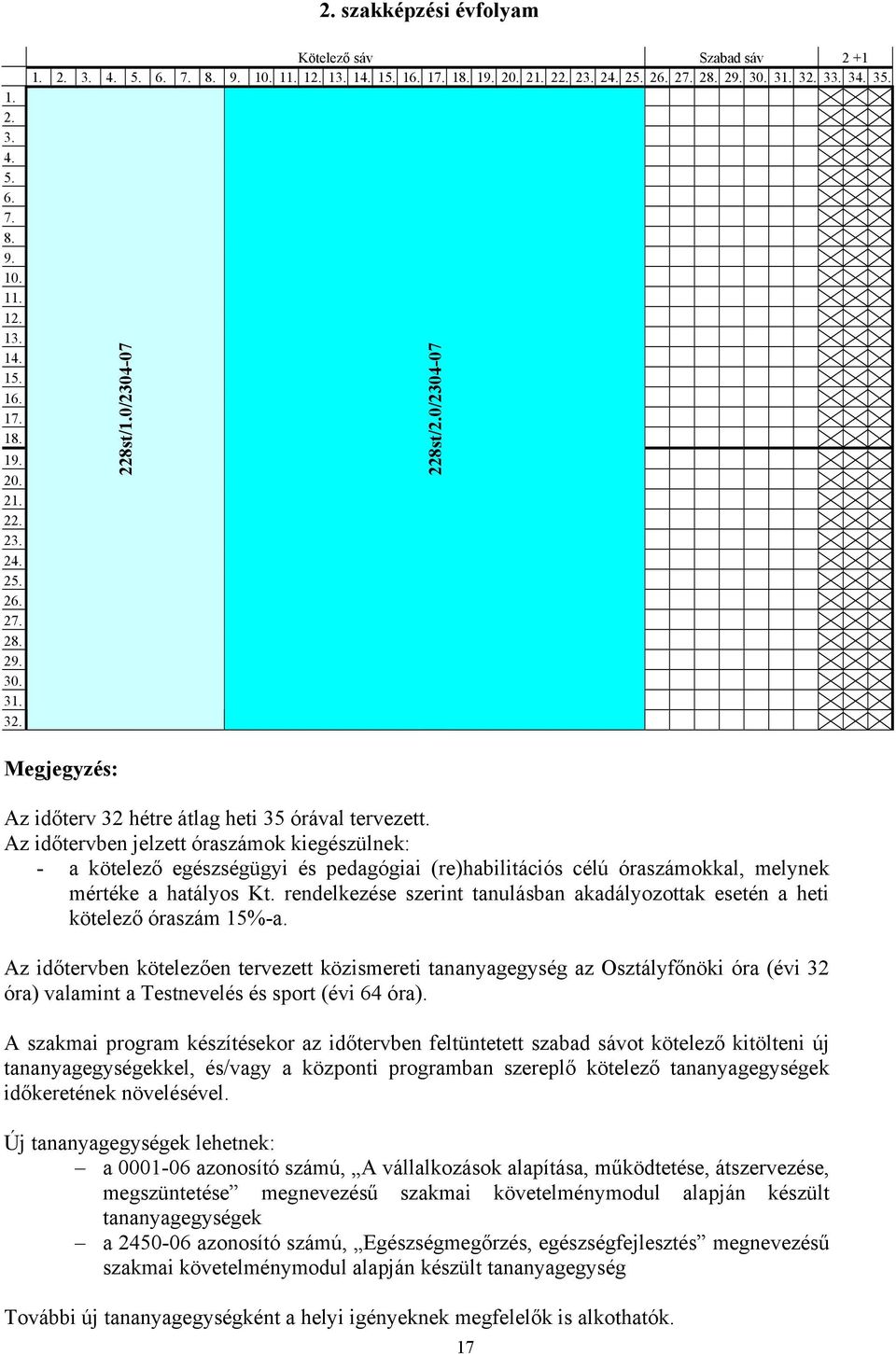 Az időtervben jelzett óraszámok kiegészülnek: - a kötelező egészségügyi és pedagógiai (re)habilitációs célú óraszámokkal, melynek mértéke a hatályos Kt.