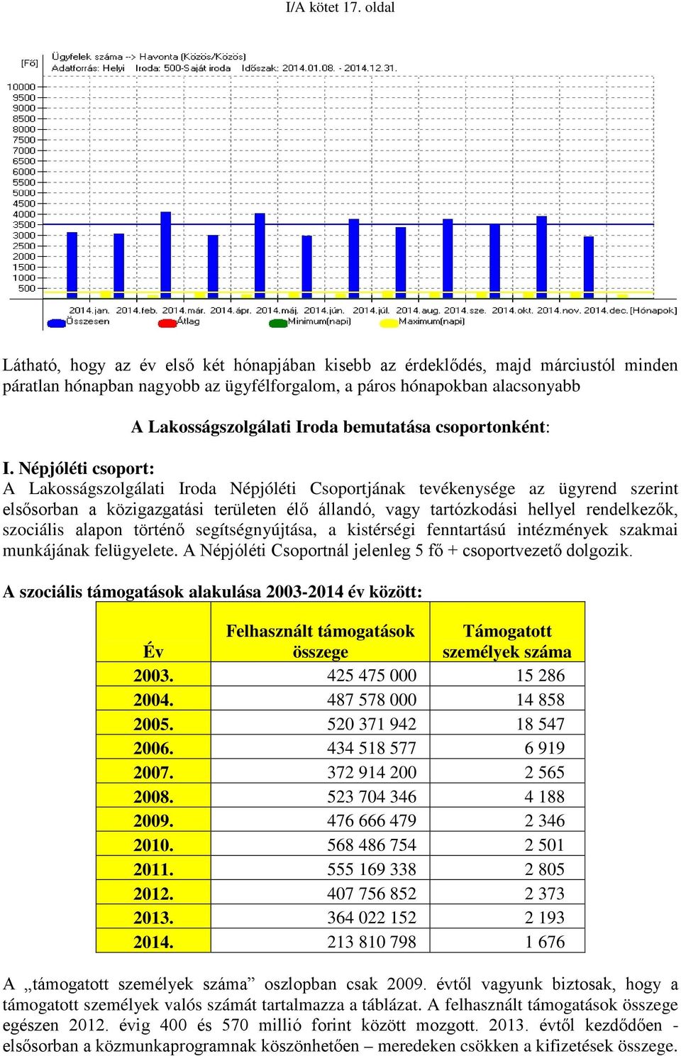 bemutatása csoportonként: I.