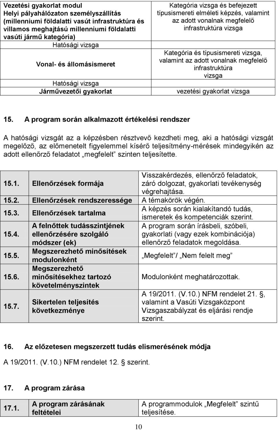 típusismereti vizsga, valamint az adott vonalnak megfelelő infrastruktúra vizsga vezetési gyakorlat vizsga 15.