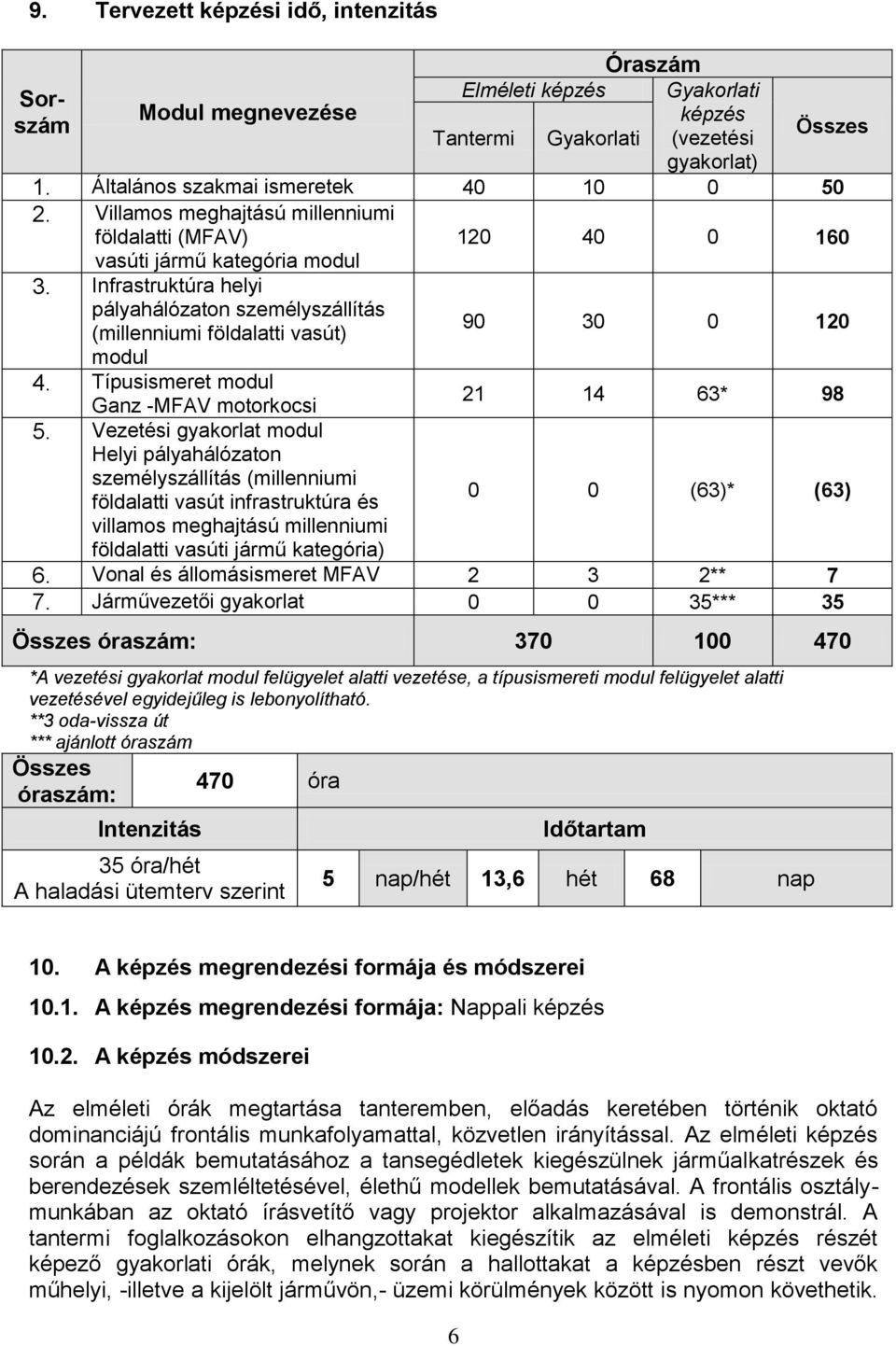 Típusismeret modul Ganz -MFAV motorkocsi 21 14 63* 98 5.