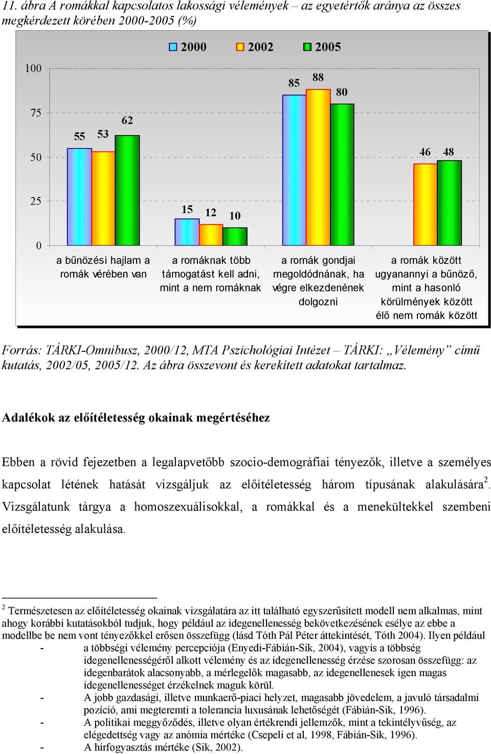 körülmények között élő nem romák között Forrás: TÁRKI-Omnibusz, 2000/12, MTA Pszichológiai Intézet TÁRKI: Vélemény című kutatás, 2002/05, 2005/12. Az ábra összevont és kerekített adatokat tartalmaz.