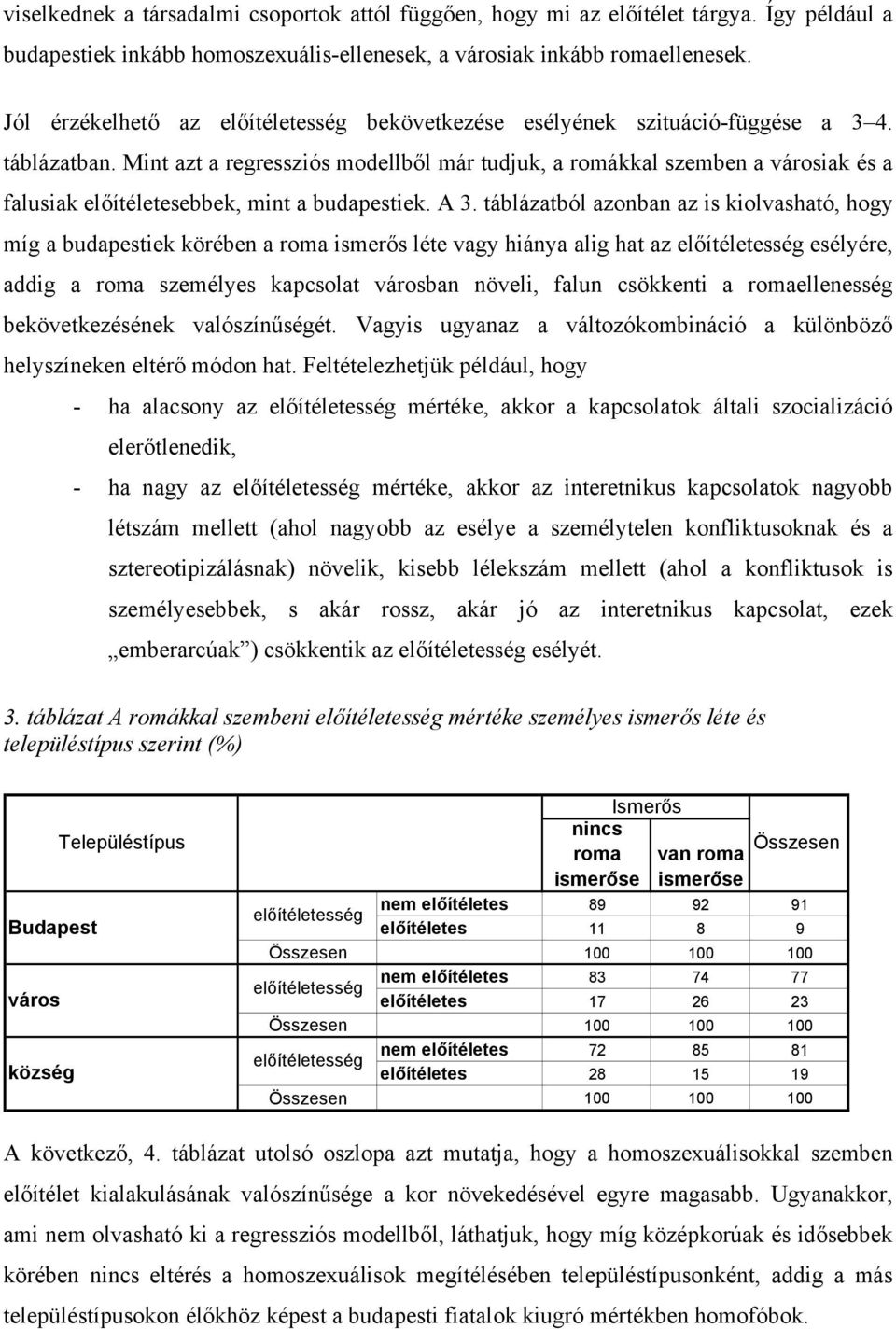 Mint azt a regressziós modellből már tudjuk, a romákkal szemben a városiak és a falusiak előítéletesebbek, mint a budapestiek. A 3.