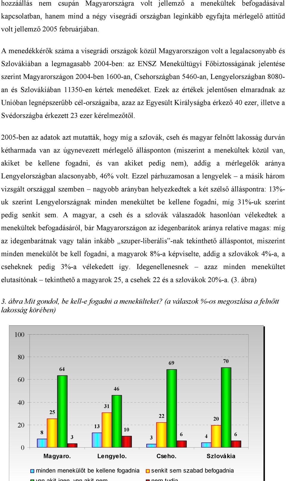 2004-ben 1600-an, Csehországban 5460-an, Lengyelországban 8080- an és Szlovákiában 11350-en kértek menedéket.