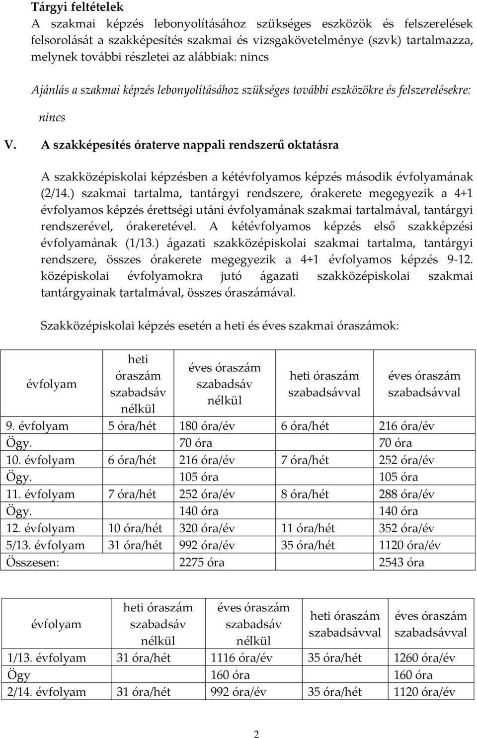 A szakképesítés óraterve nappali rendszerű oktatásra A szakközépiskolai képzésben a kétévfolyamos képzés második évfolyamának (2/14.