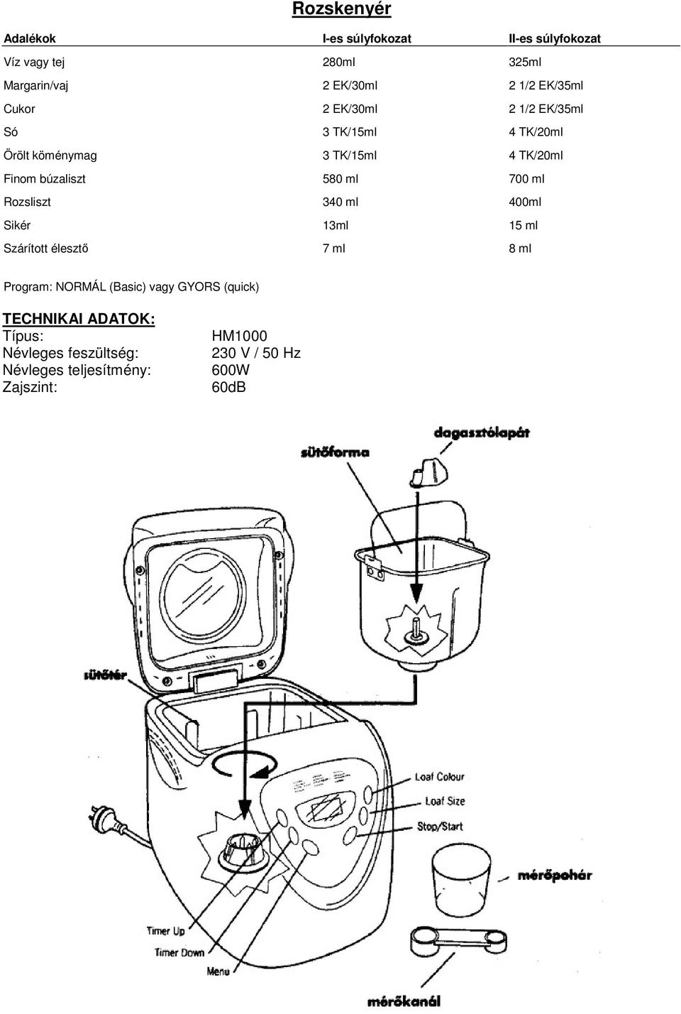 Sikér 13ml 15 ml Szárított élesztő 7 ml 8 ml Program: NORMÁL (Basic) vagy GYORS (quick) TECHNIKAI