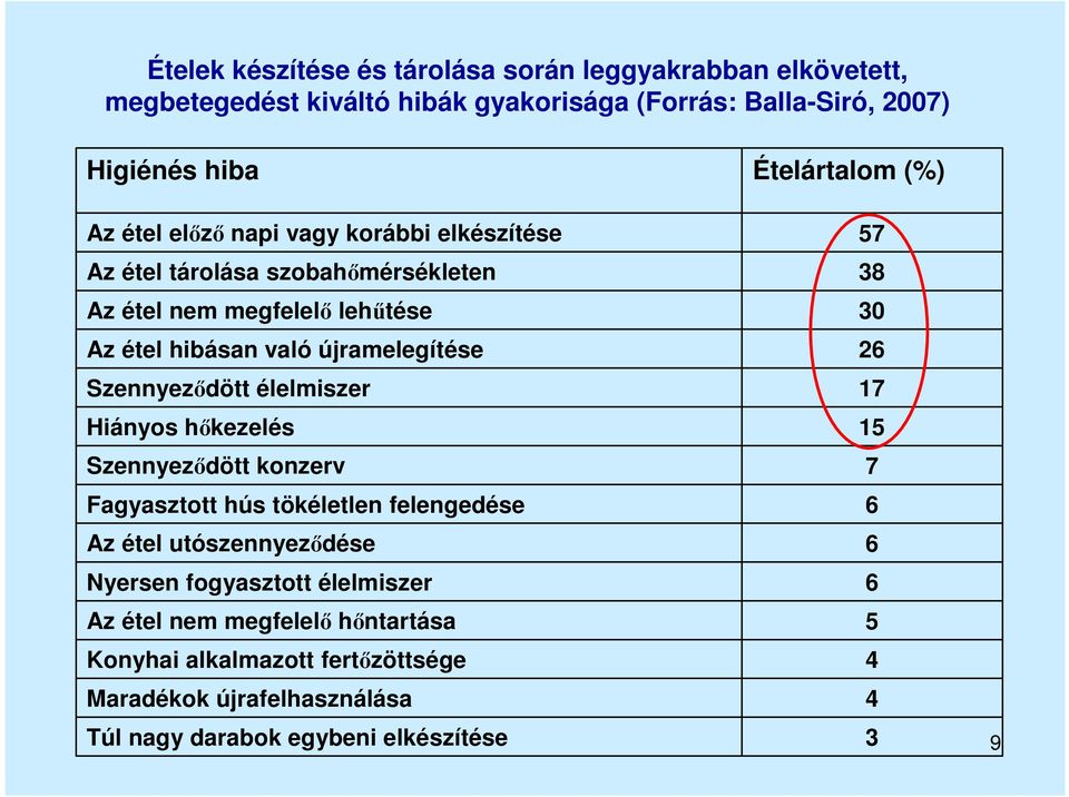 Szennyeződött élelmiszer Hiányos hőkezelés Szennyeződött konzerv Fagyasztott hús tökéletlen felengedése Az étel utószennyeződése Nyersen fogyasztott