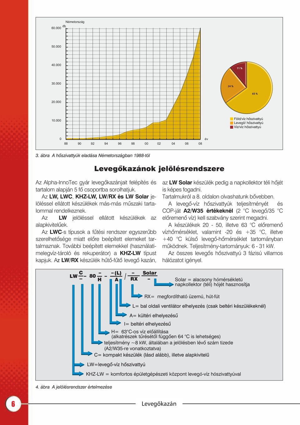 Az LW, LWC, KHZ-LW, LW/RX és LW Solar jelöléssel ellátott készülékek más-más mûszaki tartalommal rendelkeznek. Az LW jelöléssel ellátott készülékek az alapkivitelûek.