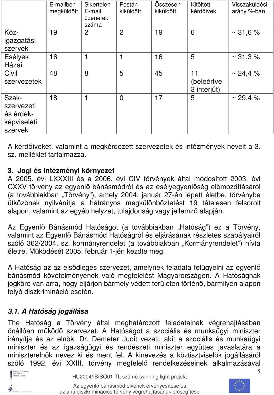 intézmények neveit a 3. sz. melléklet tartalmazza. 3. Jogi és intézményi környezet A 2005. évi LXXXIII és a 2006. évi CIV törvények által módosított 2003.