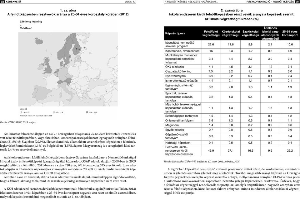 május Az Eurostat felmérése alapján az EU 27 országaiban átlagosan a 25-64 éves korosztály 9 százaléka vett részt felnőttképzésben, vagy oktatásban.