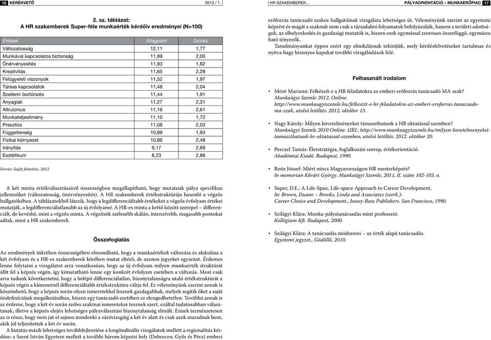 táblázat: A HR szakemberek Super-féle munkaérték kérdőív eredményei (N=100) Értékek Átlagpont Szórás Változatosság 12,11 1,77 Munkával kapcsolatos biztonság 11,99 2,00 Önérvényesítés 11,93 1,82