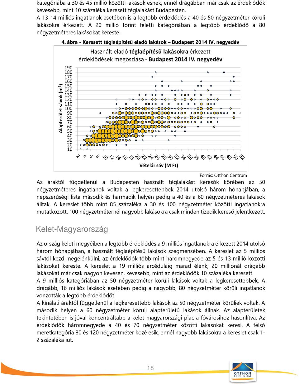 A 20 millió forint feletti kategóriában a legtöbb érdeklődő a 80 négyzetméteres lakásokat kereste. 4. ábra - Keresett téglaépítésű eladó lakások Budapest 2014 IV.