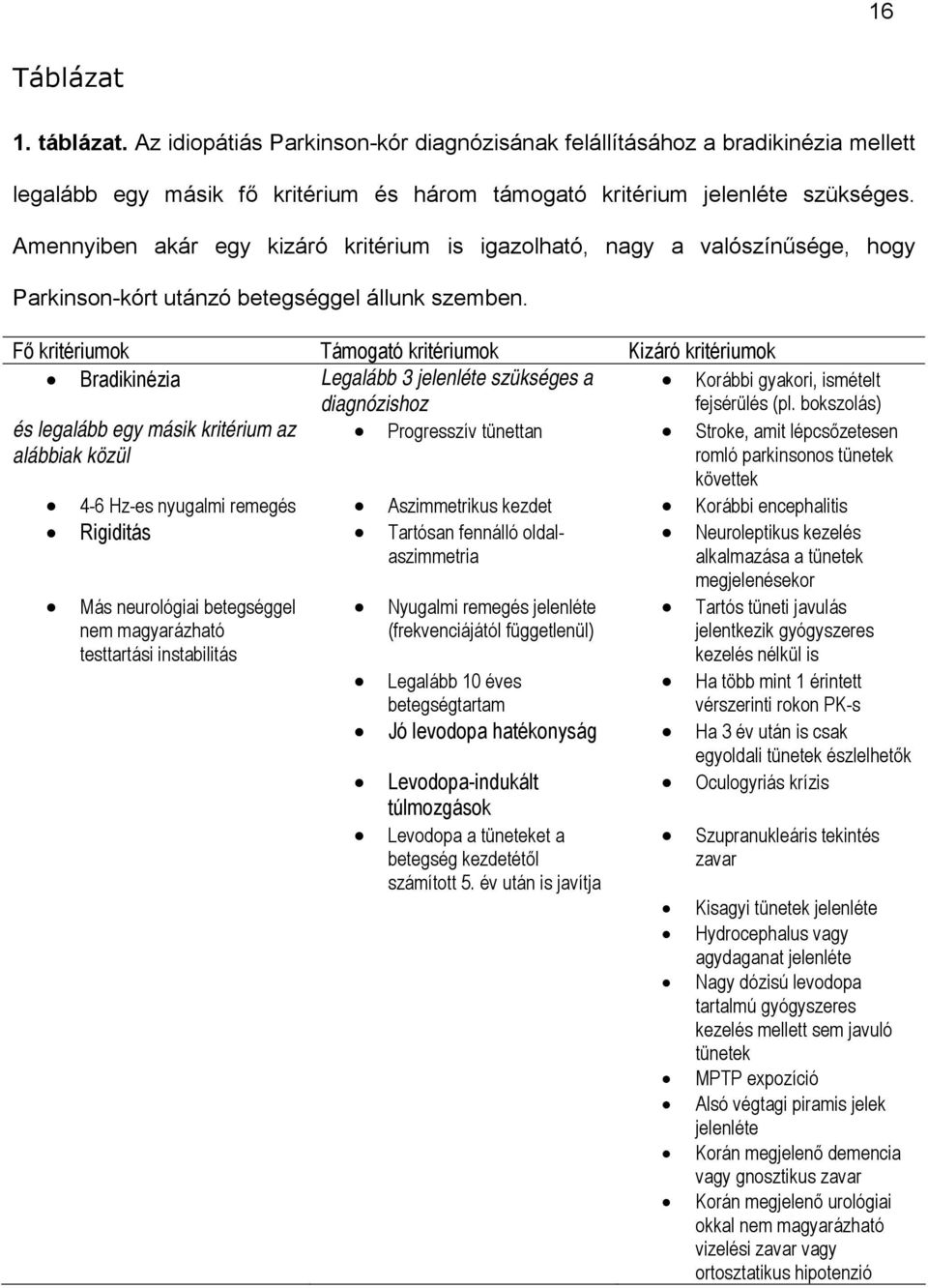 Fő kritériumok Támogató kritériumok Kizáró kritériumok Bradikinézia Legalább 3 jelenléte szükséges a diagnózishoz Korábbi gyakori, ismételt fejsérülés (pl.