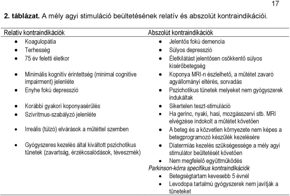 Minimális kognitív érintettség (minimal cognitive impairment) jelenléte Koponya MRI-n észlelhető, a műtétet zavaró agyállományi eltérés, sorvadás Enyhe fokú depresszió Pszichotikus tünetek melyeket