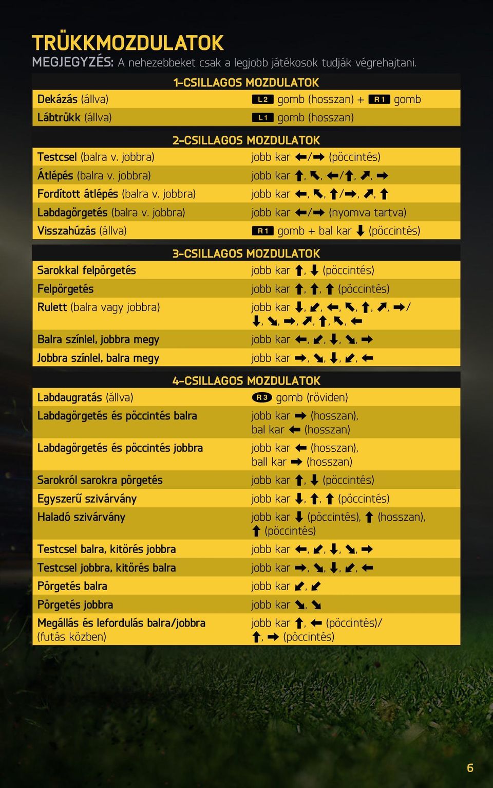 jobbra) Visszahúzás (állva) Sarokkal felpörgetés Felpörgetés 1-CSILLAGOS MOZDULATOK W gomb (hosszan) + E gomb Q gomb (hosszan) 2-CSILLAGOS MOZDULATOK jobb kar Z/X (pöccintés) jobb kar C, Y, Z/C, I, X