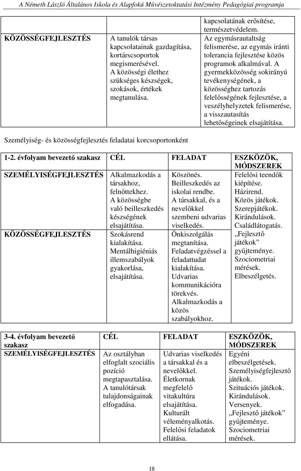 A gyermekközösség sokirányú tevékenységének, a közösséghez tartozás felelısségének fejlesztése, a veszélyhelyzetek felismerése, a visszautasítás lehetıségeinek elsajátítása.