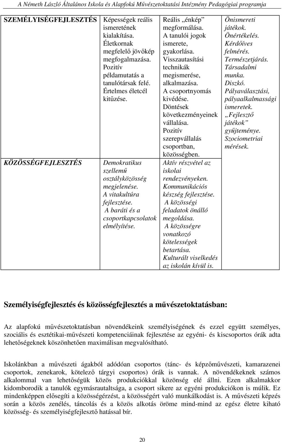 A tanulói jogok ismerete, gyakorlása. Visszautasítási technikák megismerése, alkalmazása. A csoportnyomás kivédése. Döntések következményeinek vállalása.