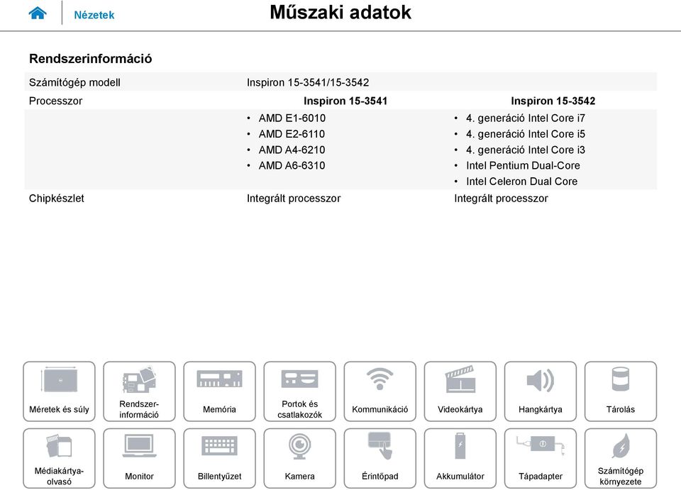 generáció Intel Core i5 4.