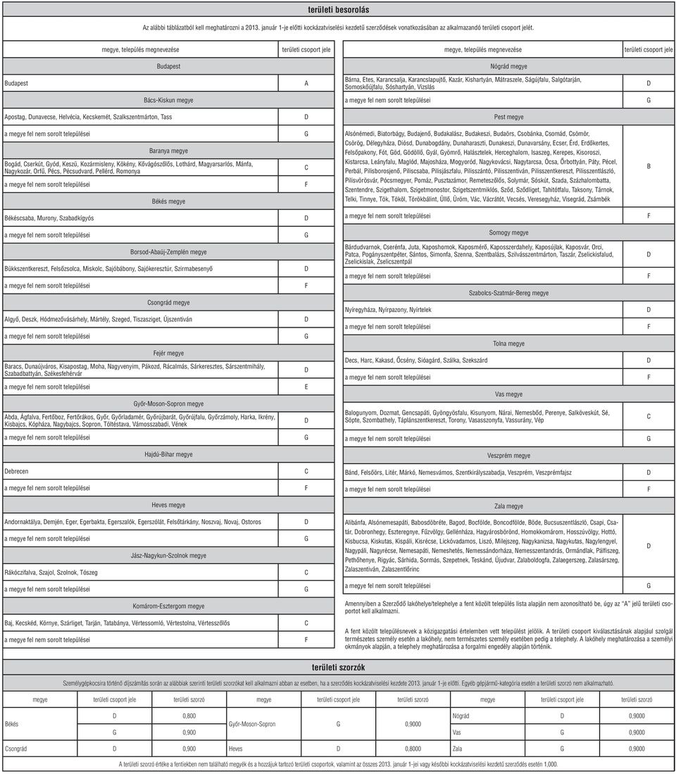 Somoskőújfalu, Sóshartyán, Vizslás Bács-Kiskun megye Apostag, unavecse, Helvécia, Kecskemét, Szalkszentmárton, Tass Pest megye Baranya megye Bogád, serkút, yód, Keszü, Kozármisleny, Kökény,