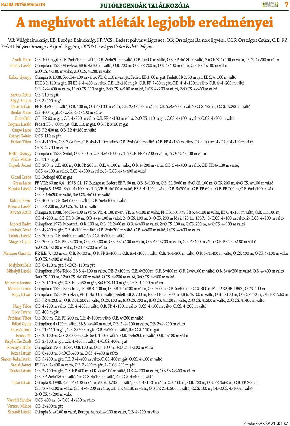 B. 2 4 200 m váltó, O.B. 4 400 m váltó, O.B. FP. 4 180 m váltó, 2 O.CS. 4 100 m váltó, O.CS. 4 200 m váltó Babály László Olimpikon 1980 Moszkva, EB 6. 4 100 m váltó, O.B. 200 m, O.B. FP. 200 m, O.B. 4 400 m váltó, O.B. FP. 4 180 m váltó 6 O.