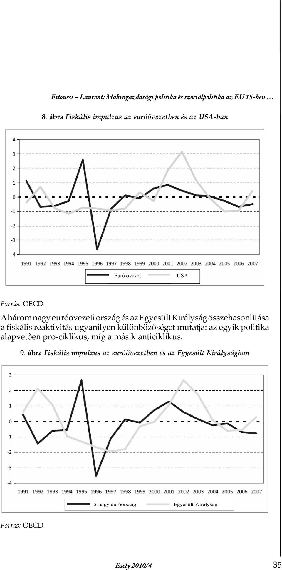 Királyság összehasonlítása a fiskális reaktivitás ugyanilyen különbözőséget mutatja: az egyik politika alapvetően