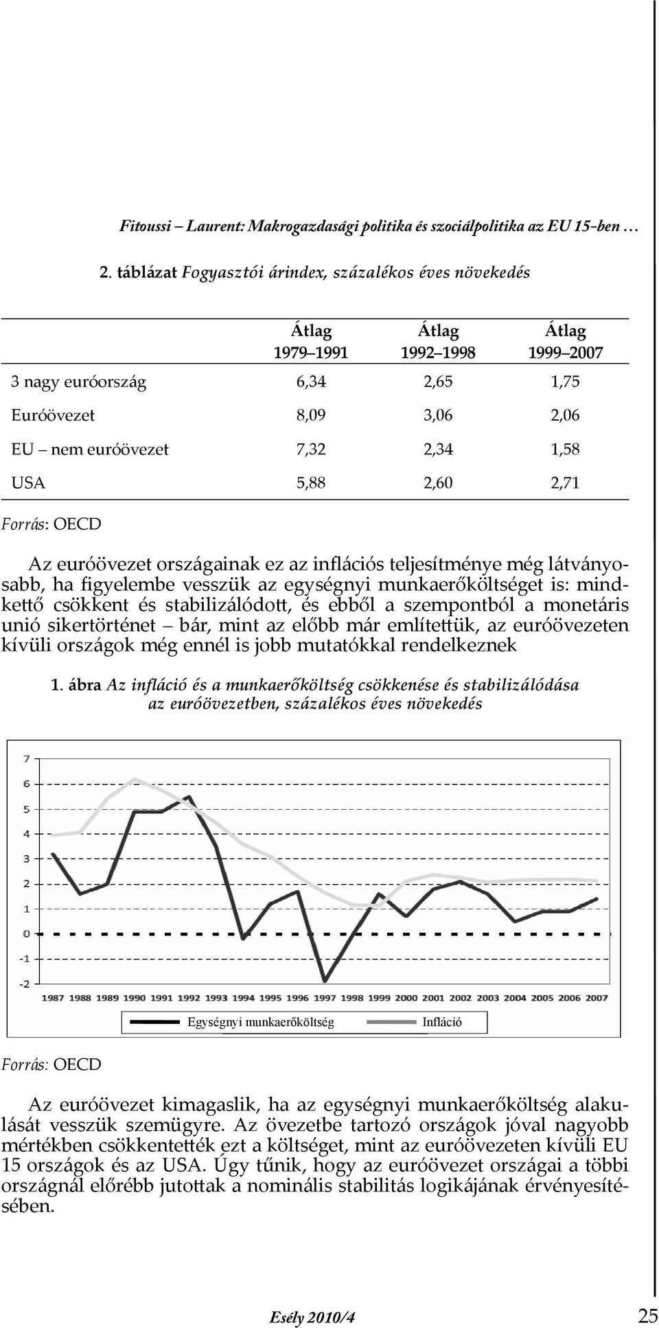 5,88 2,60 2,71 Az euróövezet országainak ez az inflációs teljesítménye még látványosabb, ha figyelembe vesszük az egységnyi munkaerőköltséget is: mindkettő csökkent és stabilizálódott, és ebből a