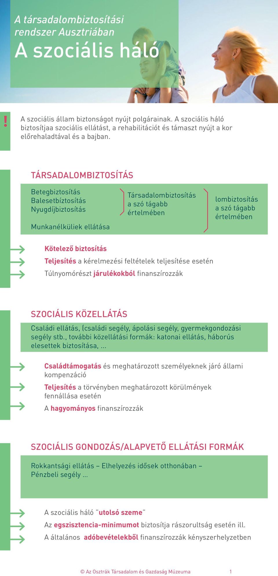 TÁRSADALOMBIZTOSÍTÁS Betegbiztosítás Balesetbíztosítás Nyugdíjbiztosítás Munkanélküliek ellátása Társadalombiztosítás a szó tágabb értelmében lombiztosítás a szó tágabb értelmében Kötelező biztosítás