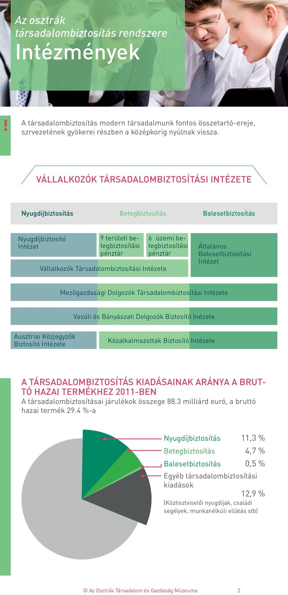 VÁLLALKOZÓK TÁRSADALOMBIZTOSÍTÁSI INTÉZETE Nyugdíjbiztosítás Betegbiztosítás Balesetbiztosítás Nyugdíjbiztosító Intézet 9 területi betegbiztosítási pénztár Vállalkozók Társadalombiztosítási Intézete