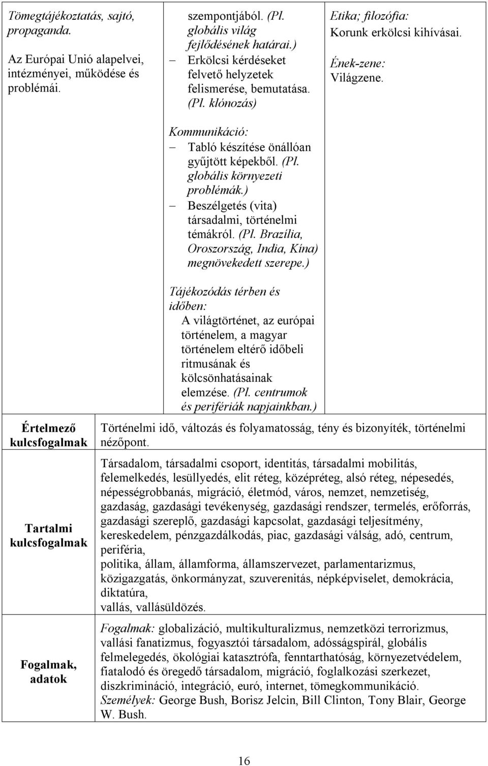 ) Beszélgetés (vita) társadalmi, történelmi témákról. (Pl. Brazília, Oroszország, India, Kína) megnövekedett szerepe.) Etika; filozófia: Korunk erkölcsi kihívásai. Ének-zene: Világzene.