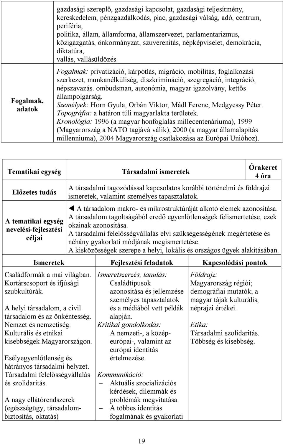 Fogalmak: privatizáció, kárpótlás, migráció, mobilitás, foglalkozási szerkezet, munkanélküliség, diszkrimináció, szegregáció, integráció, népszavazás.