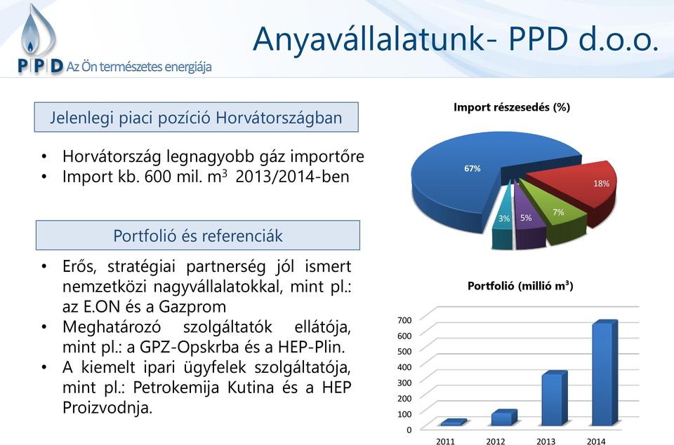 m 3 2013/2014-ben 67% 18% Portfolió és referenciák Erős, stratégiai partnerség jól ismert nemzetközi nagyvállalatokkal, mint pl.: az E.