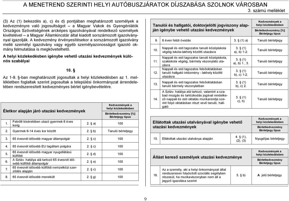 A kedvezmény érvényesítésekor a sorszámozott igazolvány mellé személyi igazolvány vagy egyéb személyazonosságot igazoló okmány felmutatása is megkövetelhető.