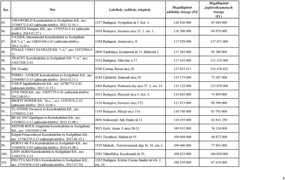 8. 117 929 000 137 671 000 2011.11.04.) FINÁLÉ 130813 SAVRAZS Kft. "v.a.", asz: 11032584-2- 11 2800 Tatabánya, Komáromi út 31. földszint 2.