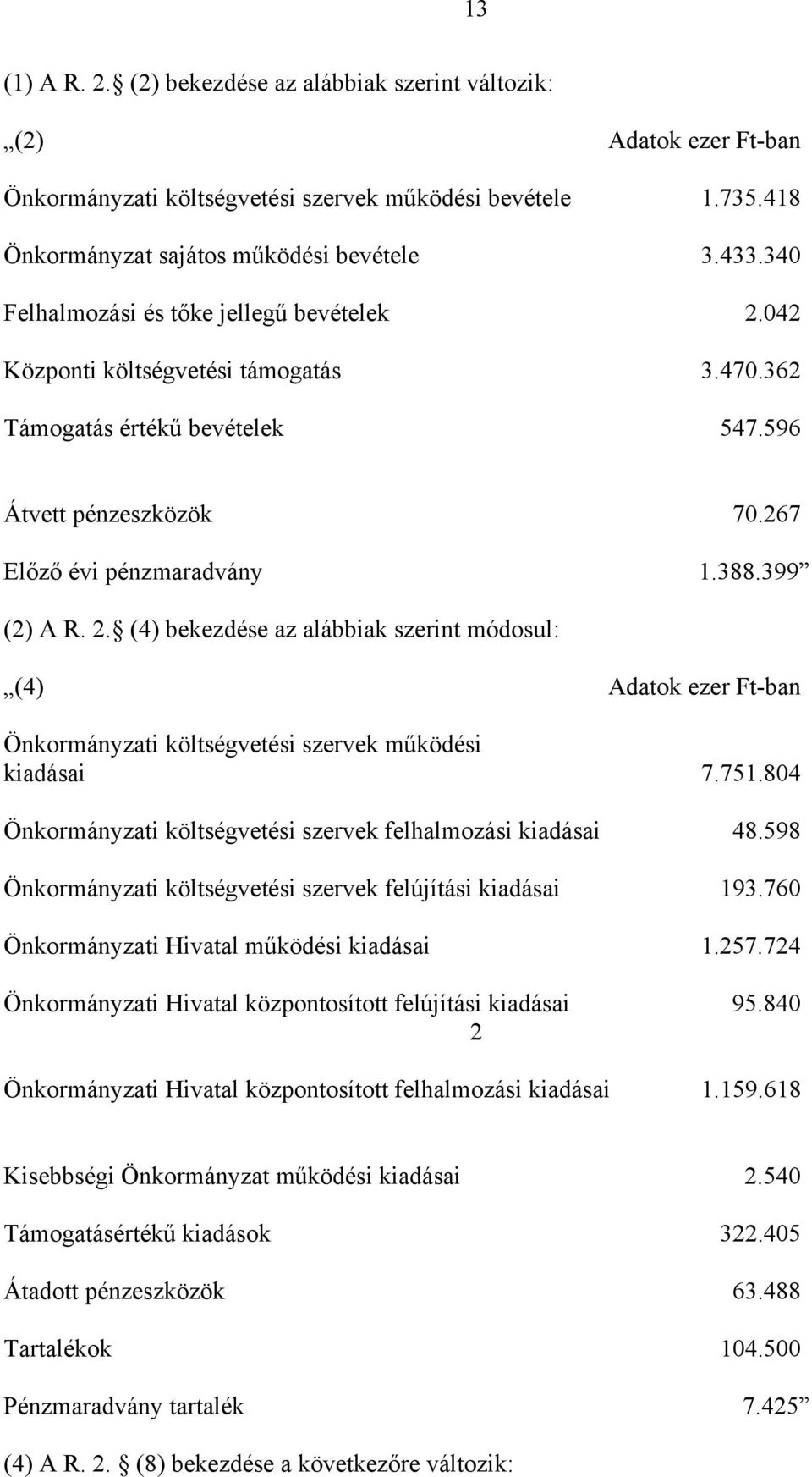 751.804 Önkormányzati költségvetési szervek felhalmozási kiadásai 48.598 Önkormányzati költségvetési szervek felújítási kiadásai 193.760 Önkormányzati Hivatal működési kiadásai 1.257.