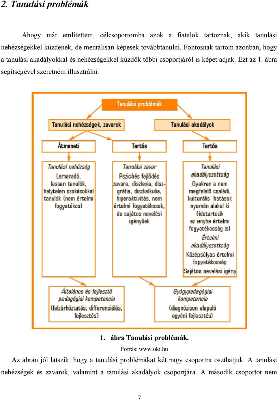 Ezt az 1. ábra segítségével szeretném illusztrálni. 1. ábra Tanulási problémák. Forrás: www.oki.