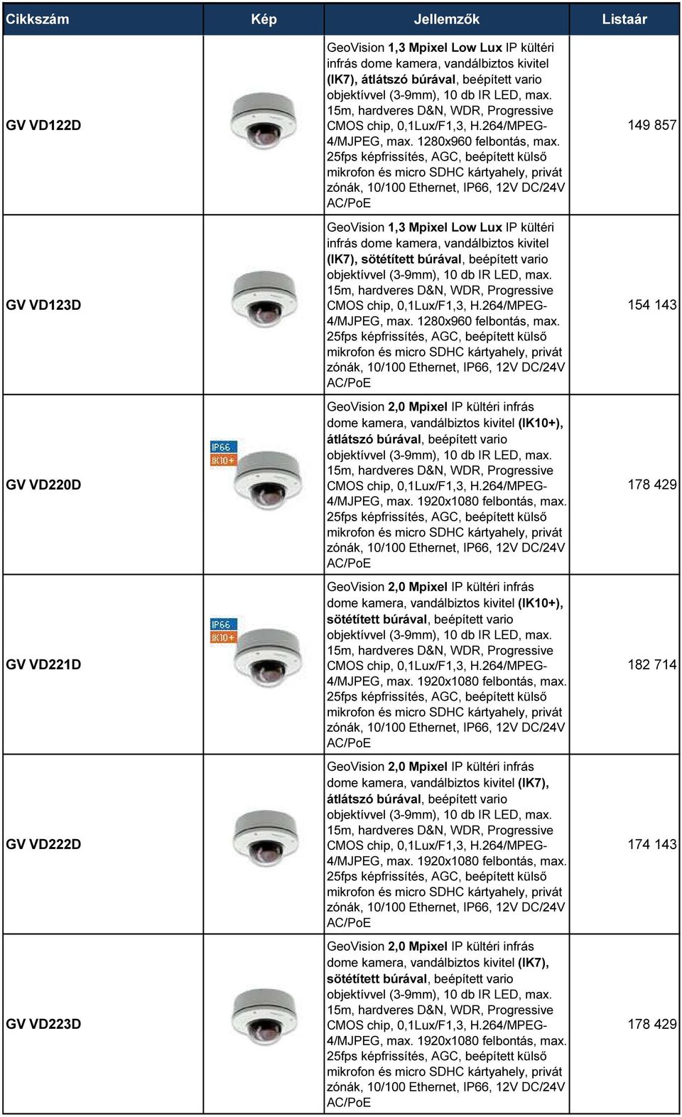 25fps képfrissítés, AGC, beépített külső mikrofon és micro SDHC kártyahely, privát zónák, 10/100 Ethernet, IP66, 12V DC/24V AC/PoE GeoVision 1,3 Mpixel Low Lux IP kültéri infrás dome kamera,