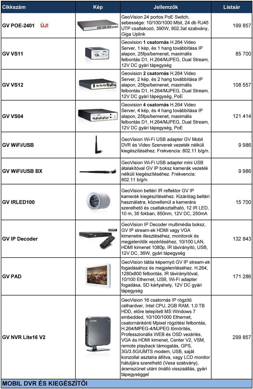 264 Video Server, 2 kép, és 2 hang továbbítása IP alapon, 25fps/bemenet, maximális felbontás D1, H.264/MJPEG, Dual Stream, 12V DC gyári tápegység, PoE 108 557 GV VS04 Geovision 4 csatornás H.