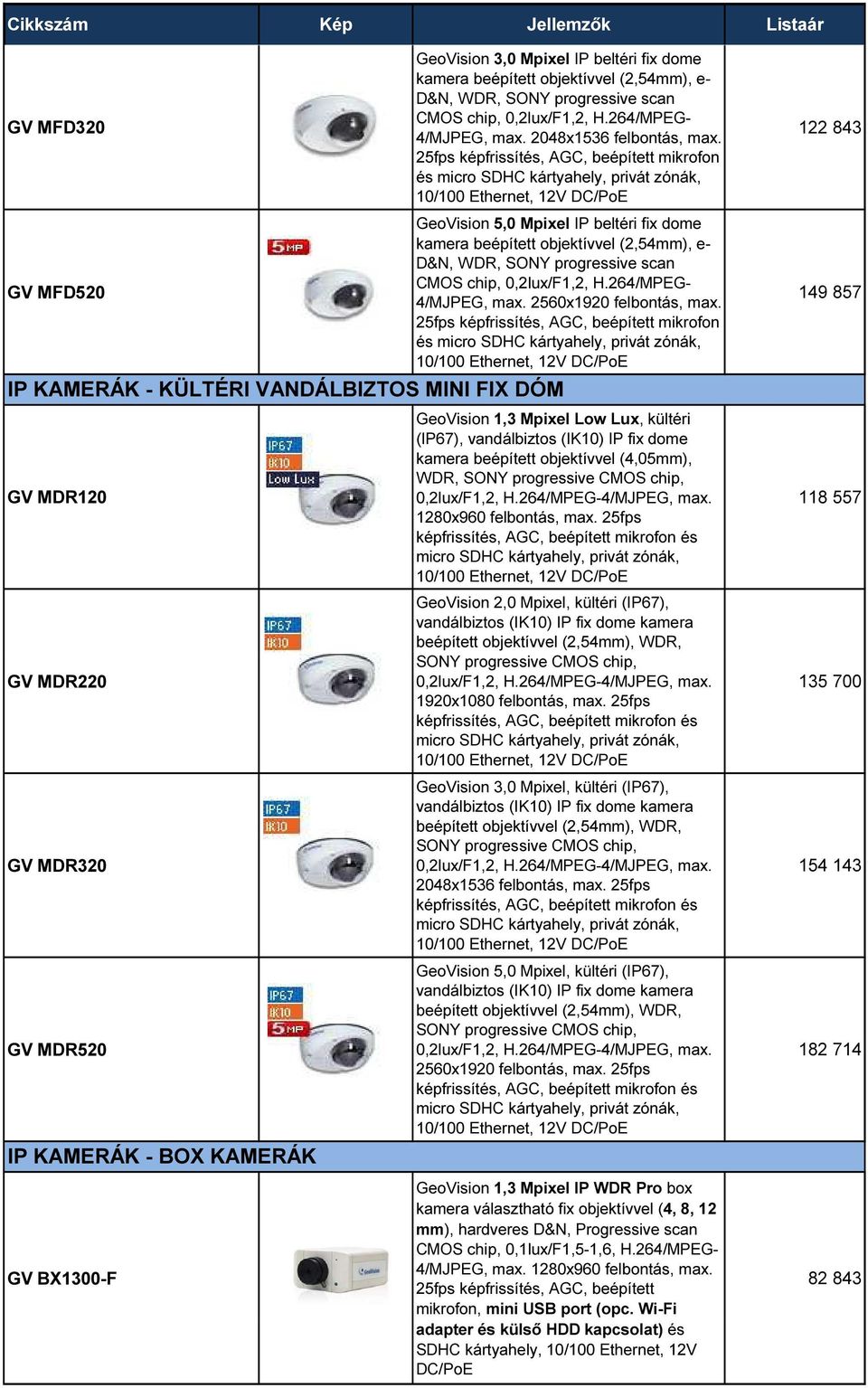 25fps képfrissítés, AGC, beépített mikrofon és 10/100 Ethernet, 12V DC/PoE GeoVision 5,0 Mpixel IP beltéri fix dome kamera beépített objektívvel (2,54mm), e- D&N, WDR, SONY progressive scan CMOS