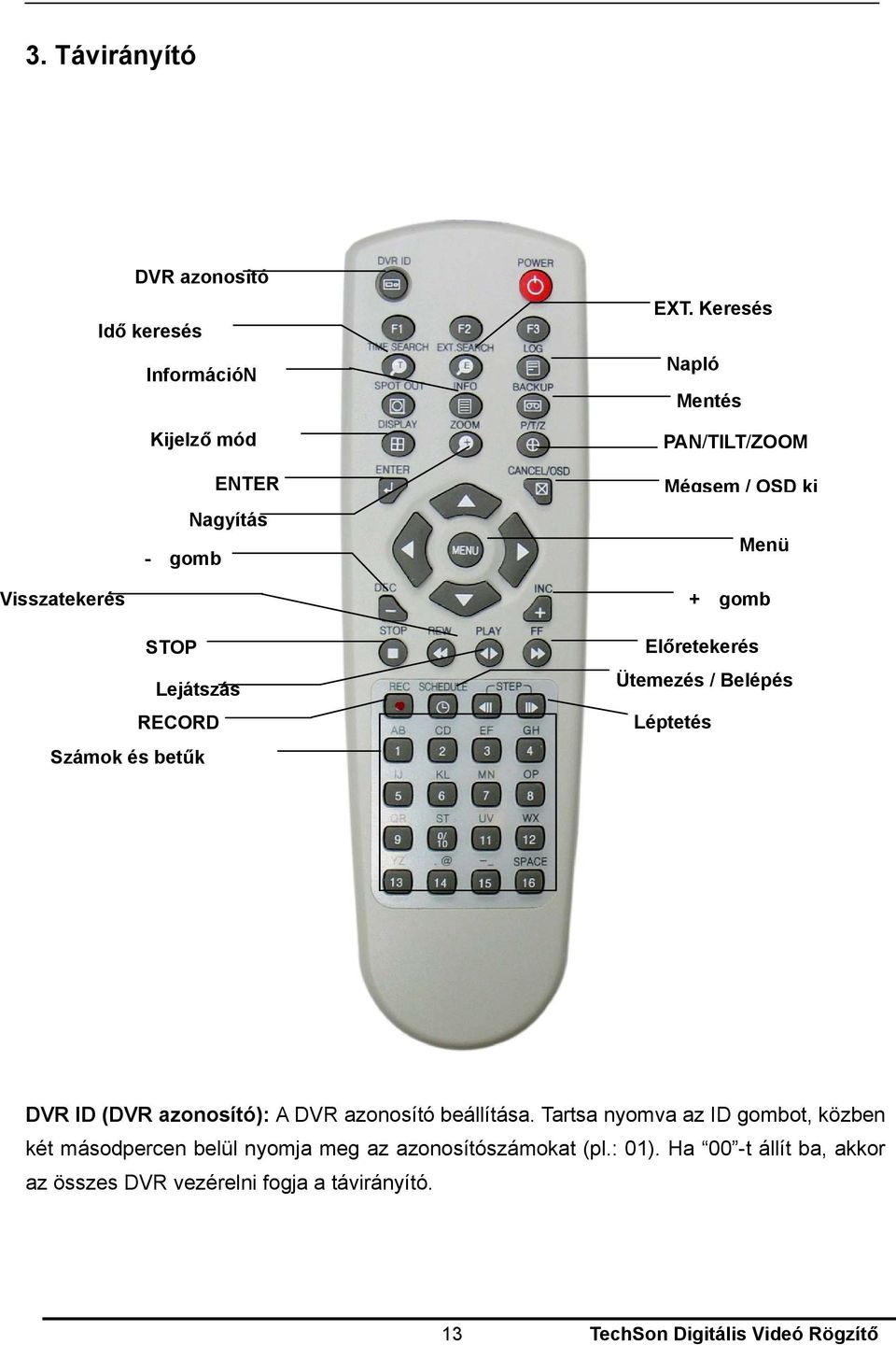 Keresés Napló Mentés PAN/TILT/ZOOM Mégsem /OSDki Menü + gomb Előretekerés Ütemezés / Belépés Léptetés DVR ID (DVR azonosító):