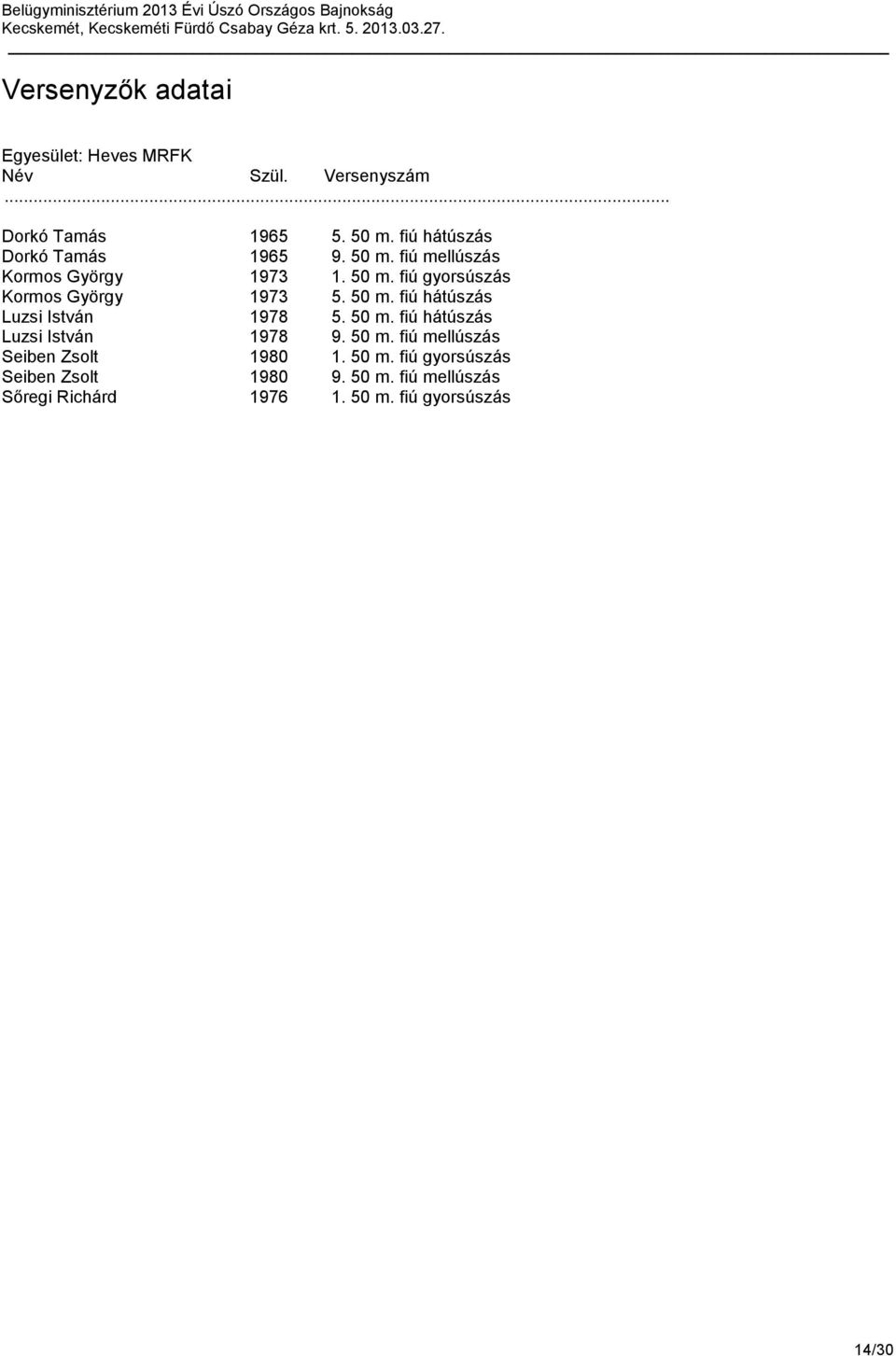 50 m. fiú mellúszás Seiben Zsolt 1980 1. 50 m. fiú gyorsúszás Seiben Zsolt 1980 9. 50 m. fiú mellúszás Sőregi Richárd 1976 1.