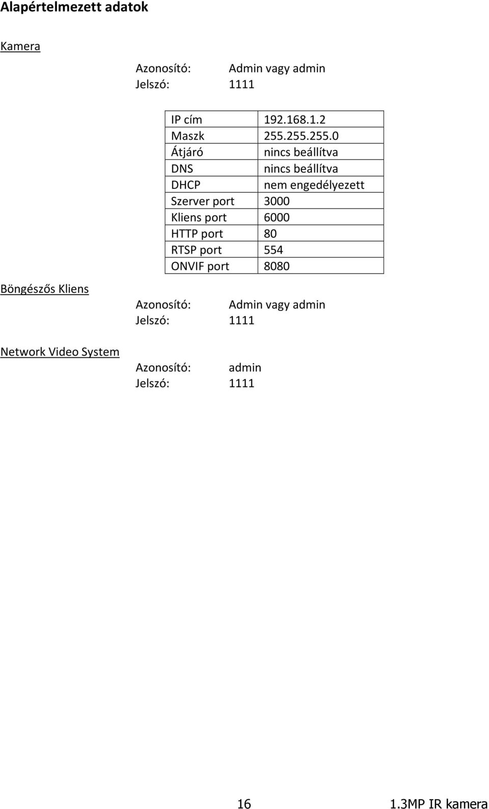 255.255.0 Átjáró nincs beállítva DNS nincs beállítva DHCP nem engedélyezett Szerver port 3000