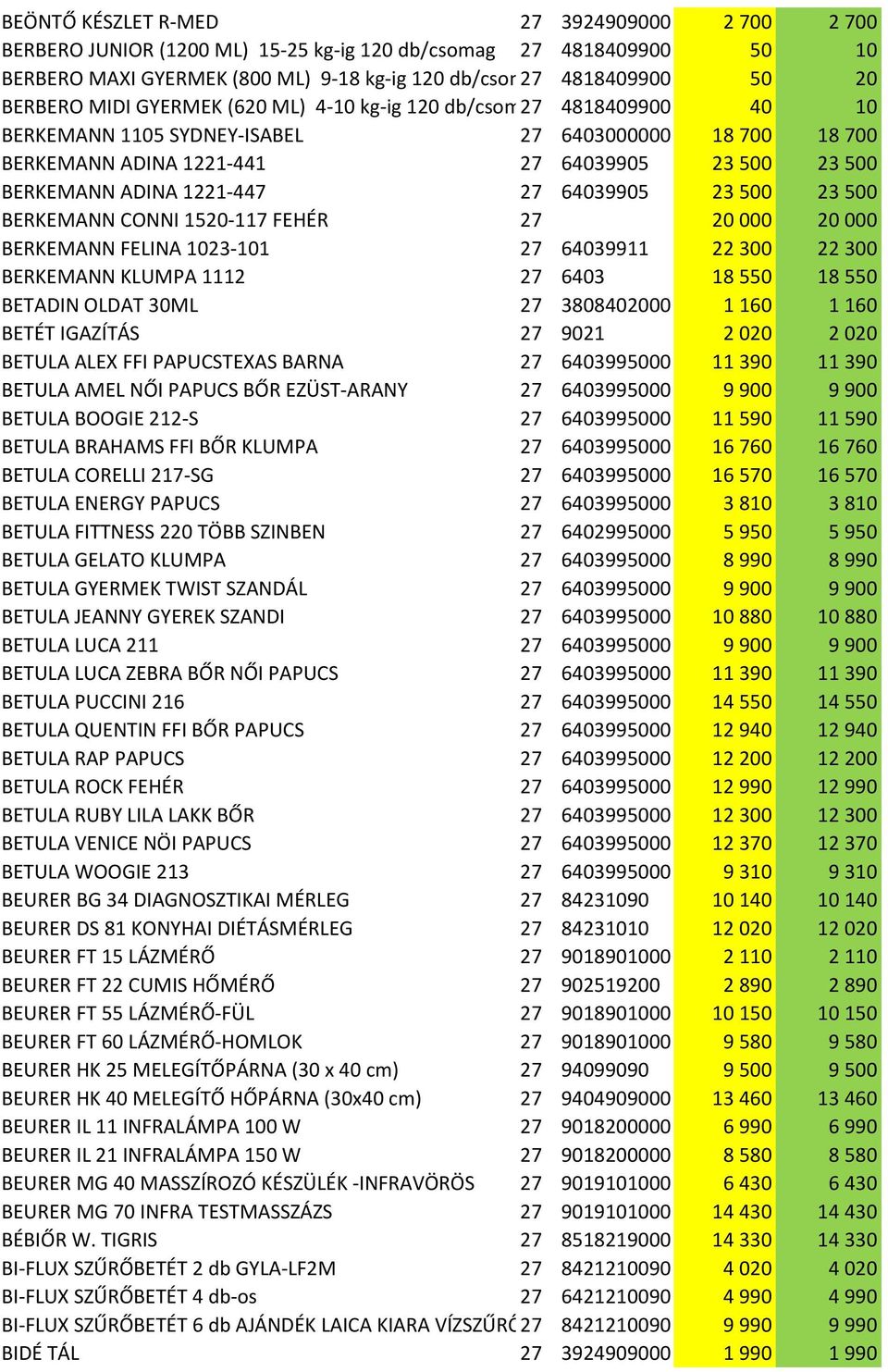 1221-447 27 64039905 23 500 23 500 BERKEMANN CONNI 1520-117 FEHÉR 27 20 000 20 000 BERKEMANN FELINA 1023-101 27 64039911 22 300 22 300 BERKEMANN KLUMPA 1112 27 6403 18 550 18 550 BETADIN OLDAT 30ML