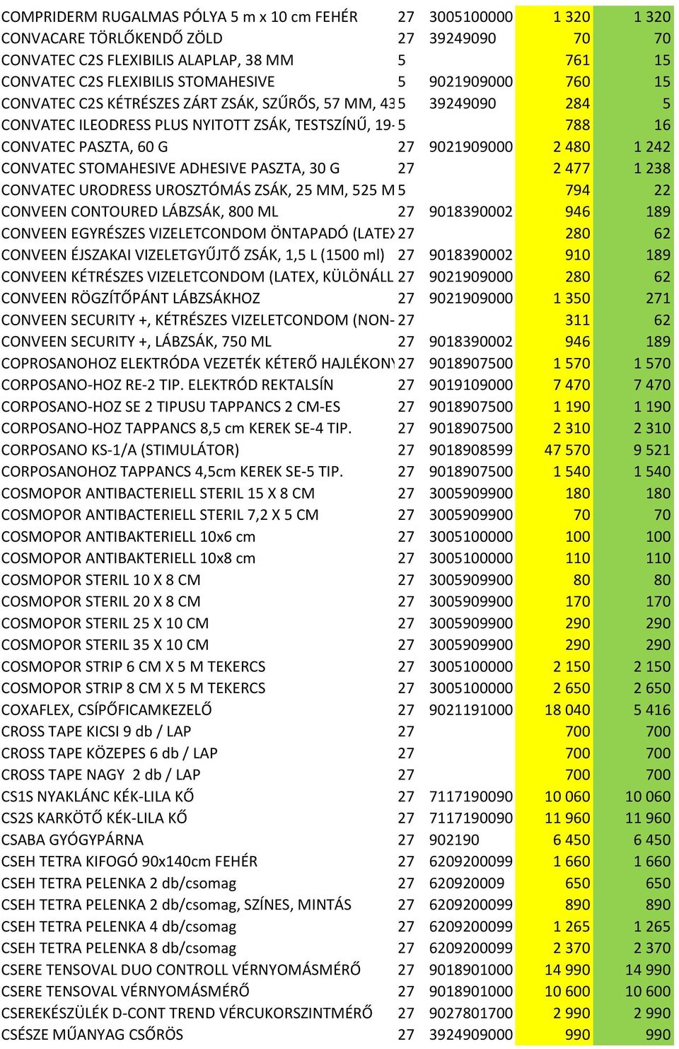 27 9021909000 2 480 1 242 CONVATEC STOMAHESIVE ADHESIVE PASZTA, 30 G 27 2 477 1 238 CONVATEC URODRESS UROSZTÓMÁS ZSÁK, 25 MM, 525 ML, 5 ÁTLÁTSZÓ 794 22 CONVEEN CONTOURED LÁBZSÁK, 800 ML 27 9018390002