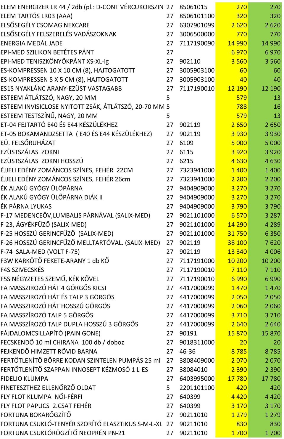 770 770 ENERGIA MEDÁL JADE 27 7117190090 14 990 14 990 EPI-MED SZILIKON BETÉTES PÁNT 27 6 970 6 970 EPI-MED TENISZKÖNYÖKPÁNT XS-XL-ig 27 902110 3 560 3 560 ES-KOMPRESSEN 10 X 10 CM (8), HAJTOGATOTT