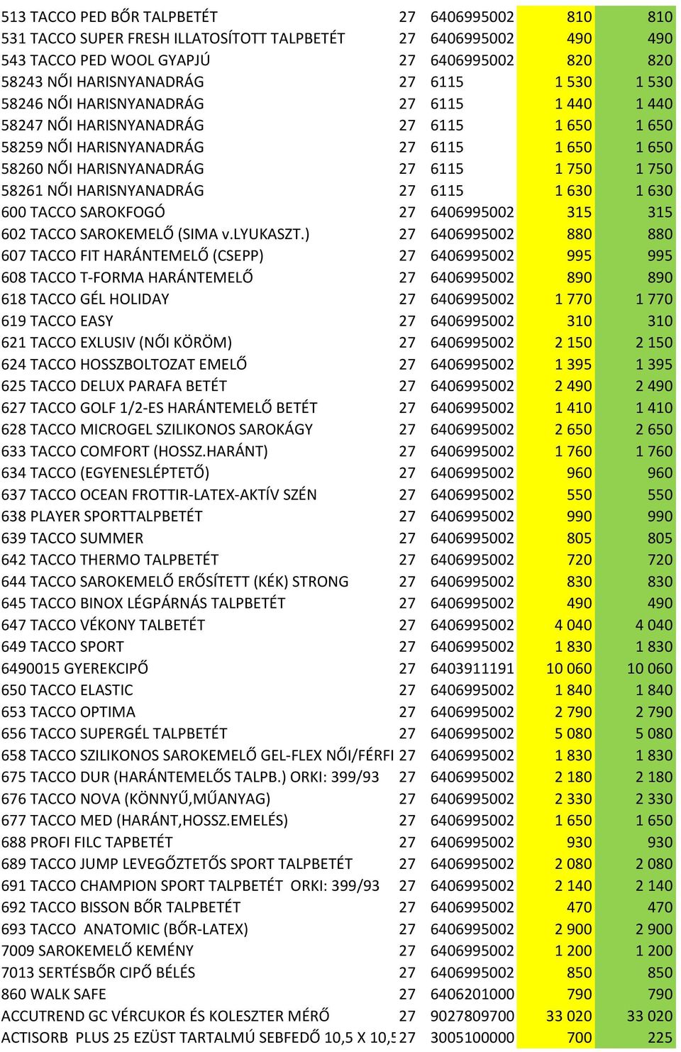 HARISNYANADRÁG 27 6115 1 630 1 630 600 TACCO SAROKFOGÓ 27 6406995002 315 315 602 TACCO SAROKEMELŐ (SIMA v.lyukaszt.