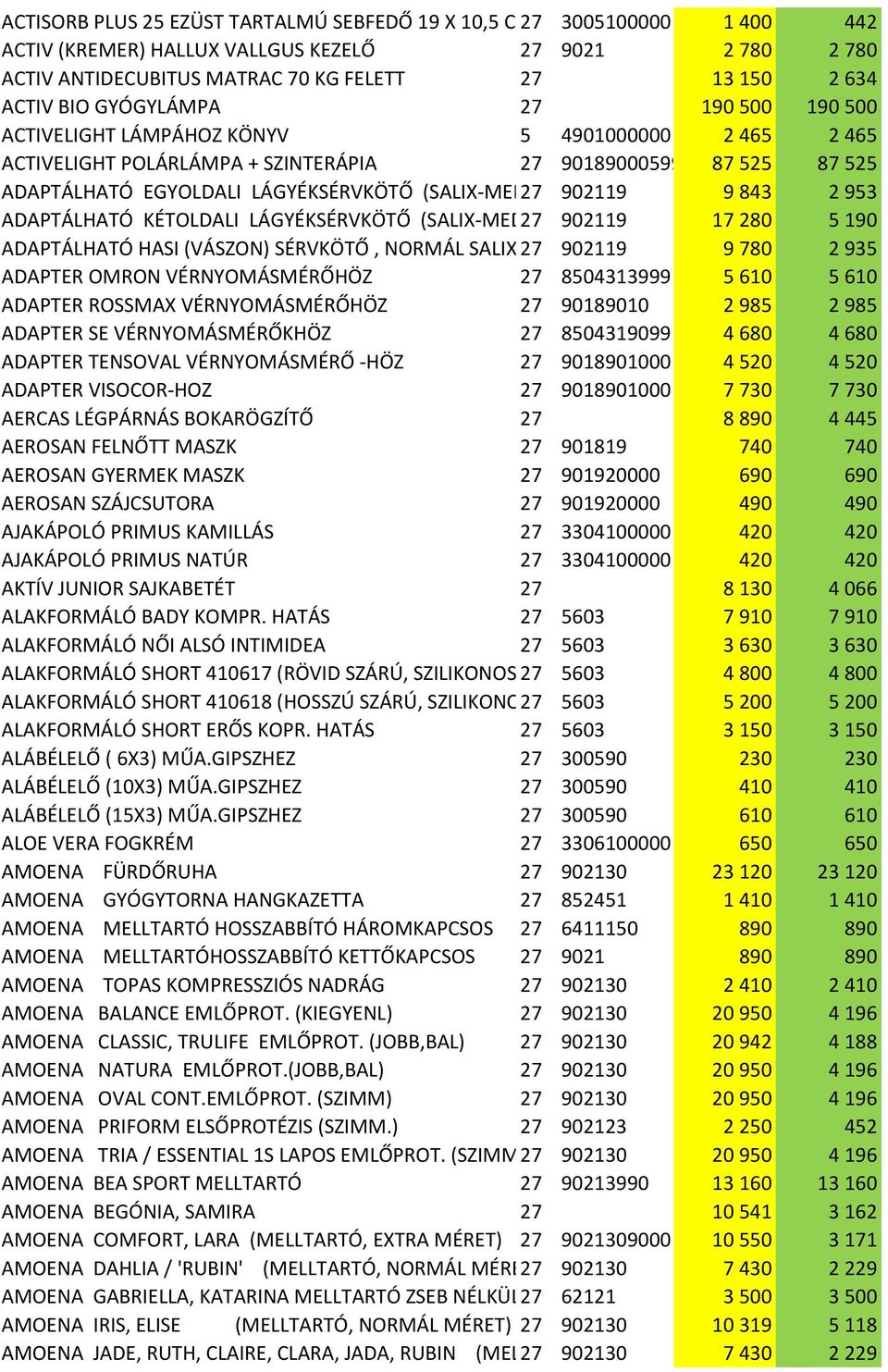 902119 9 843 2 953 ADAPTÁLHATÓ KÉTOLDALI LÁGYÉKSÉRVKÖTŐ (SALIX-MED)27 902119 17 280 5 190 ADAPTÁLHATÓ HASI (VÁSZON) SÉRVKÖTŐ, NORMÁL SALIX-MED) 27 902119 9 780 2 935 ADAPTER OMRON VÉRNYOMÁSMÉRŐHÖZ 27